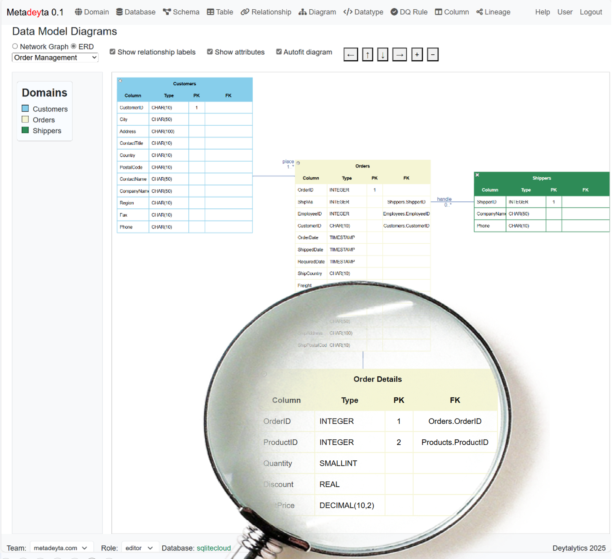 Northwind Physical Data Model